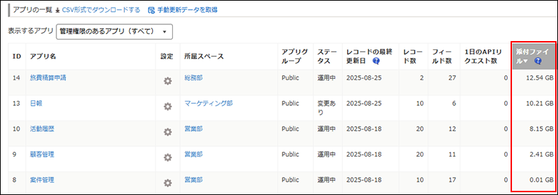 スクリーンショット：合計サイズの降順で並び替えた［添付ファイル］列が強調されている