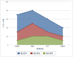 スクリーンショット：積み上げ面グラフ