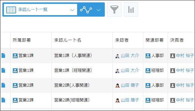 スクリーンショット:承認ルートアプリのレコード一覧画面