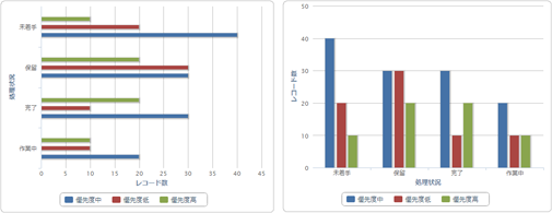 スクリーンショット：集合棒グラフ