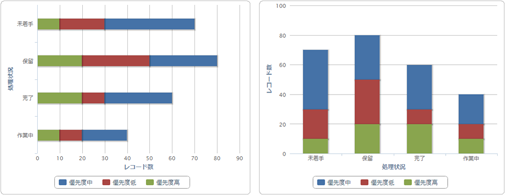 スクリーンショット：積み上げ棒グラフ