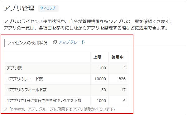 截图：用线框圈出［许可证的使用情况］