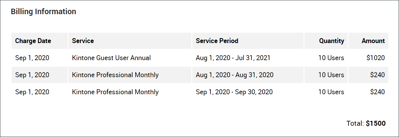 截图：可以确认合同内容的页面
