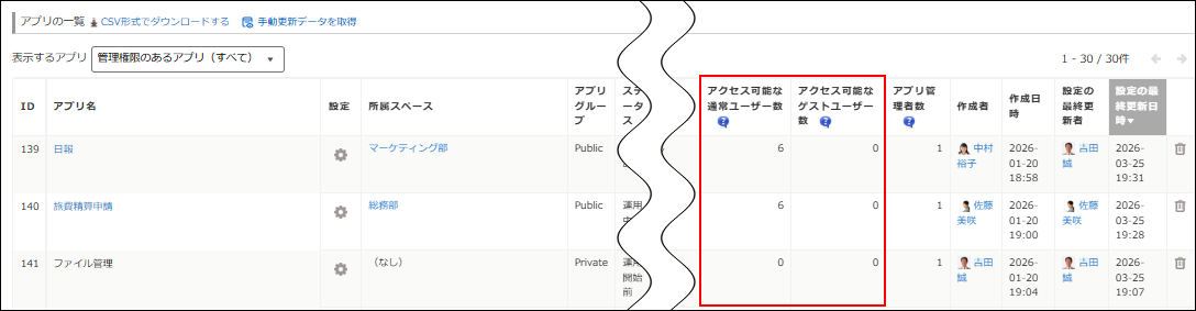 スクリーンショット：［アプリ管理］画面の［アプリの一覧］で［アクセス可能な通常ユーザー数］列と［アクセス可能なゲストユーザー数］列が強調されている