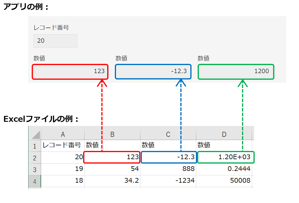 スクリーンショット：［数値］フィールドの読み込みイメージ
