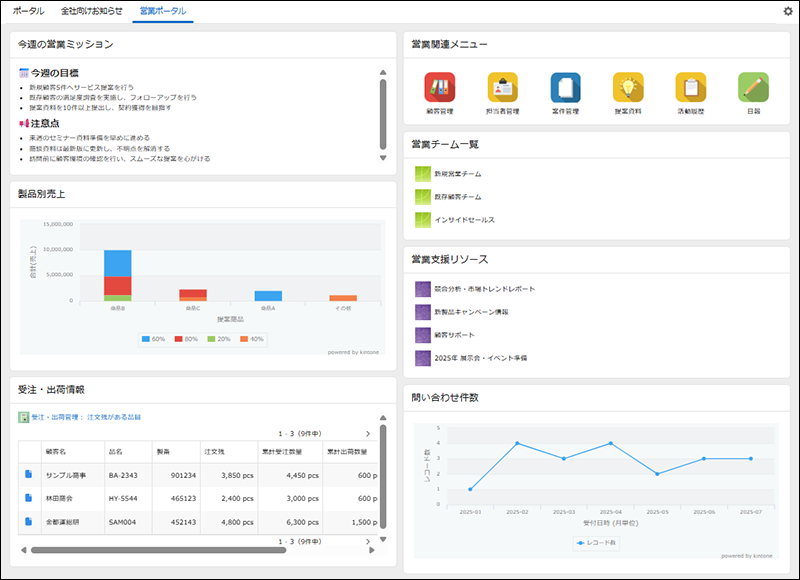 スクリーンショット:営業ポータルの例