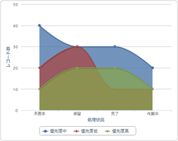 スクリーンショット：曲線面グラフ