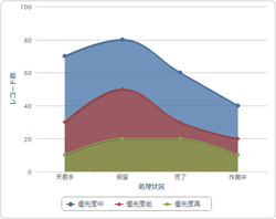 スクリーンショット：積み上げ曲線面グラフ