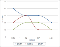 スクリーンショット：曲線グラフ