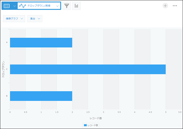 スクリーンショット:項目の順番どおりに表示されたグラフ