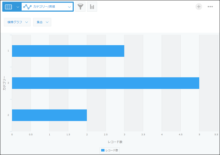 スクリーンショット:カテゴリーの順番どおりに表示されたグラフ