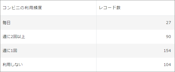 スクリーンショット：表