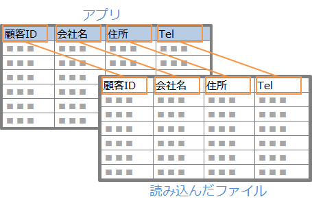 図：フィールドとファイルの対応付け
