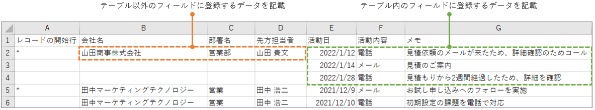スクリーンショット:フィールドごとにデータを記載