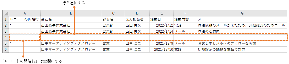 スクリーンショット:行を追加して、先頭列は空にする