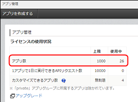 スクリーンショット：［ライセンスの使用状況］の［アプリ数］が強調されている