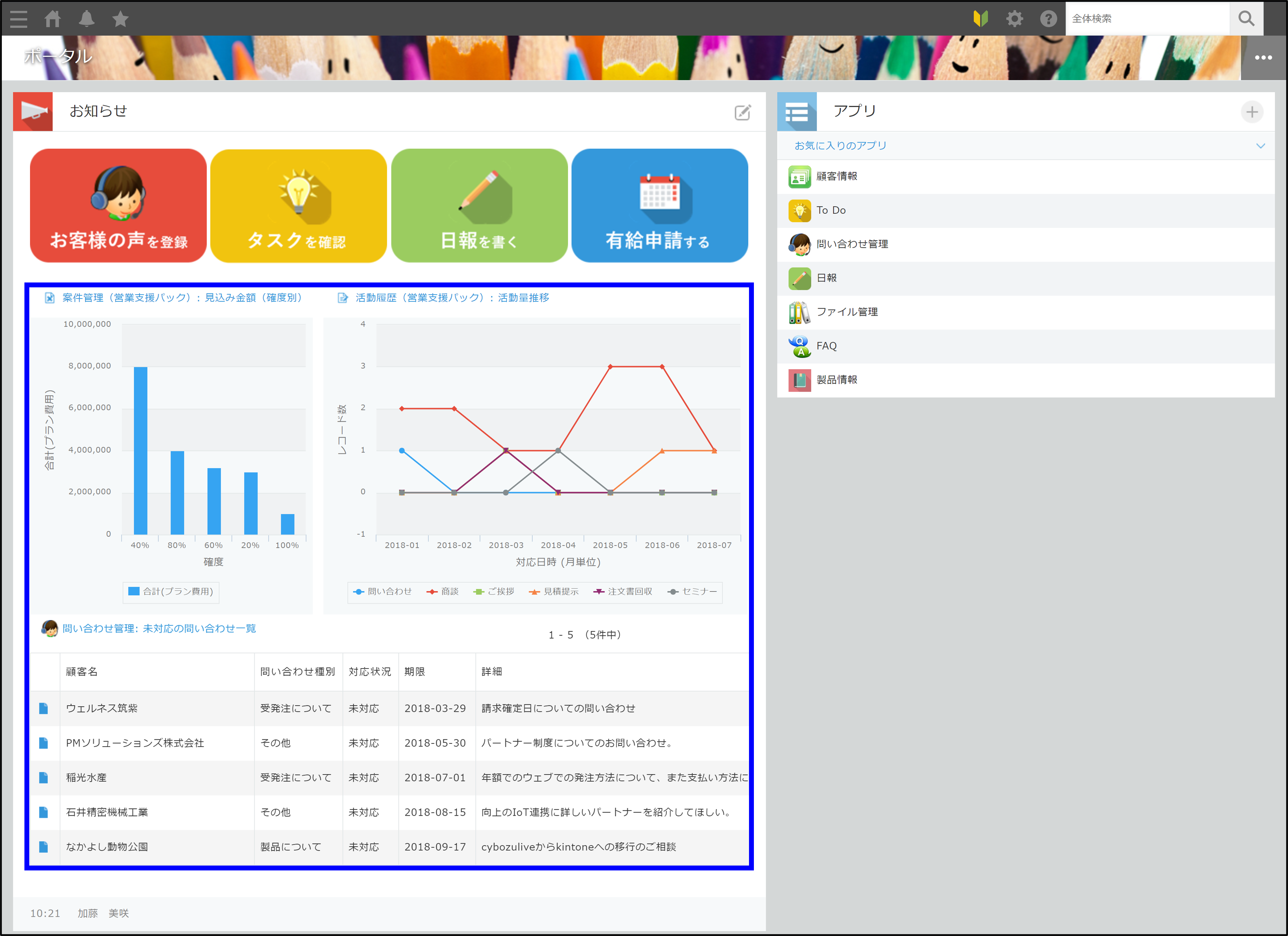 スクリーンショット：［お知らせ］でグラフを表示