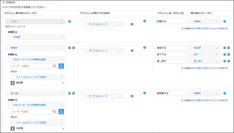 スクリーンショット:レコードのプロセスを設定しているプロセス管理画面