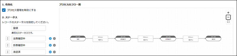 スクリーンショット：レコードのステータスを設定しているプロセス管理画面