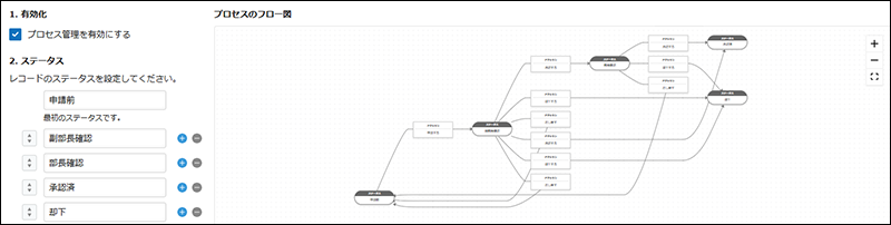 スクリーンショット：レコードのステータスを設定しているプロセス管理画面