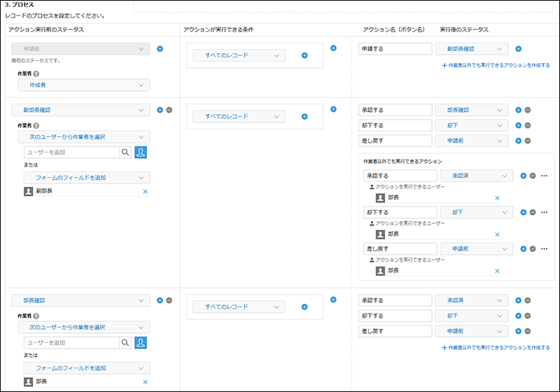 スクリーンショット:レコードのプロセスを設定しているプロセス管理画面