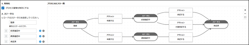 スクリーンショット：レコードのステータスを設定しているプロセス管理画面