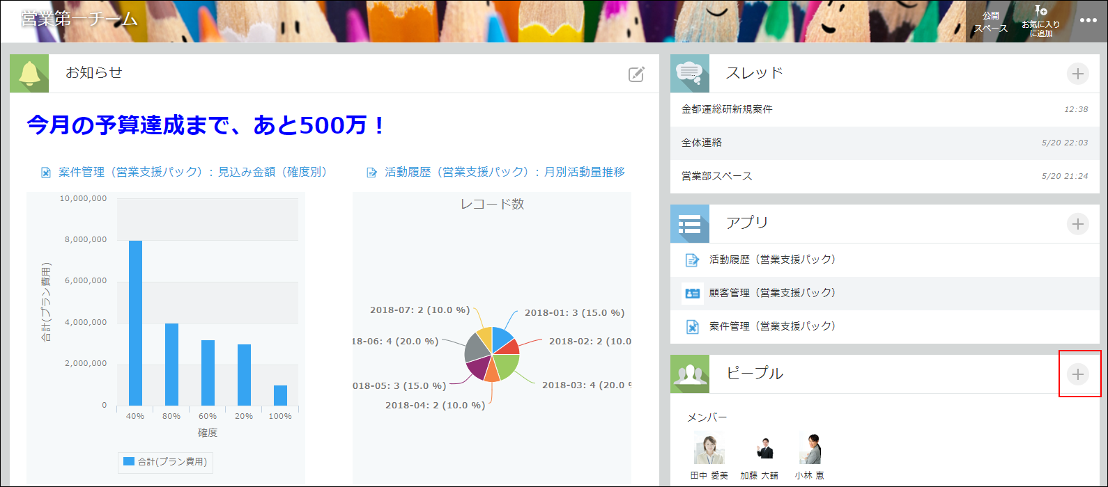 スクリーンショット：［メンバーを追加］アイコンを枠線で強調している