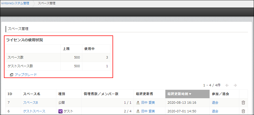 スクリーンショット：［スペース管理］画面で［ライセンスの使用状況］が強調されている