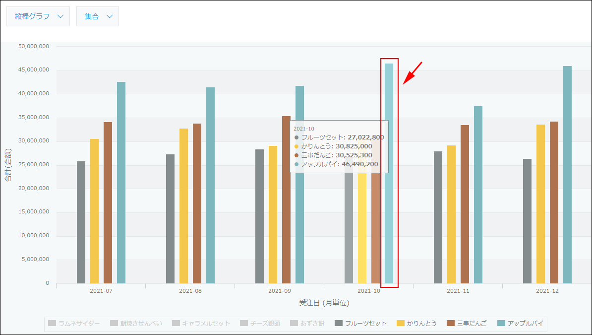 スクリーンショット：グラフの集計結果にある「アップルパイ」の項目が枠線で強調されている