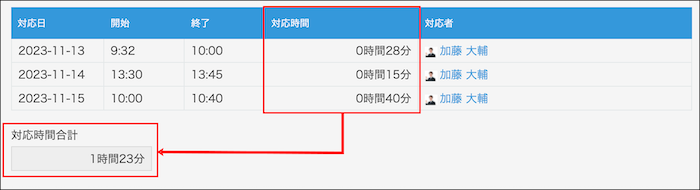スクリーンショット：［テーブル］内の「対応時間」フィールドを自動で合計している