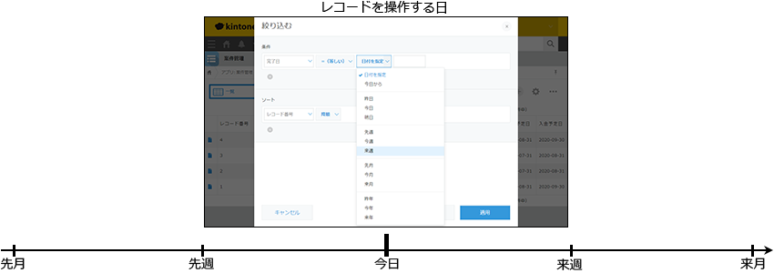 スクリーンショット:レコードを操作する「今日」から見た条件が表示されている