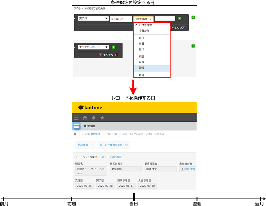 スクリーンショット:レコードを操作する「当日」から見た条件が表示されている